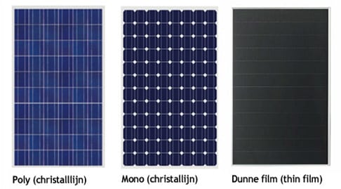 Soorten zonnepanelen