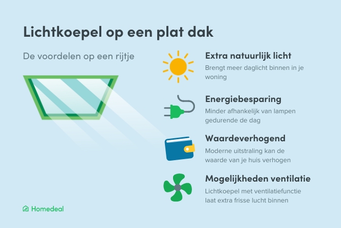 4 voordelen van een lichtkoepel op een plat dak